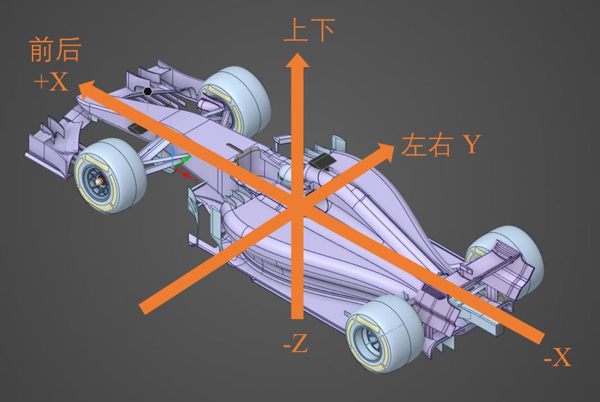 时速300公里,F1狂飙离不开空气的魔法
