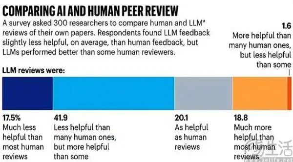 活久见，居然有科学家在论文里“贿赂”AI