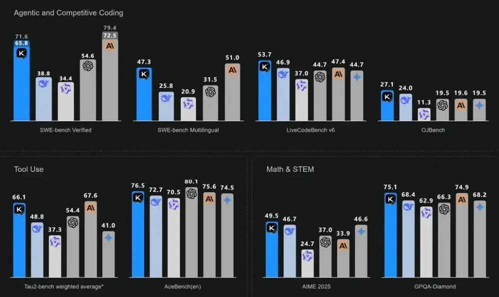 K2开源大模型，会是Kimi的DeepSeek时刻吗？
