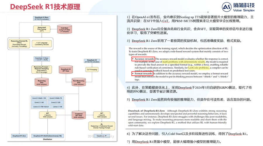 一文看懂：Grok 4到底强在哪里？