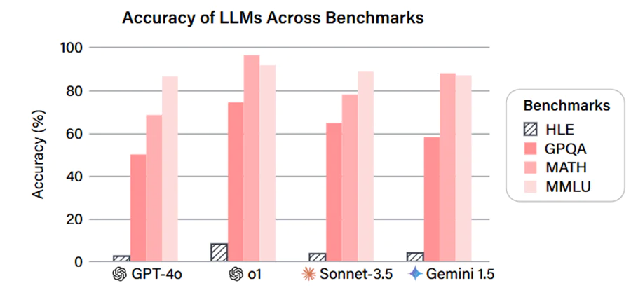 一文看懂：Grok 4到底强在哪里？