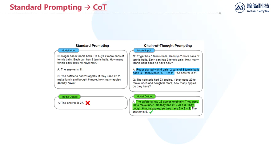 一文看懂：Grok 4到底强在哪里？