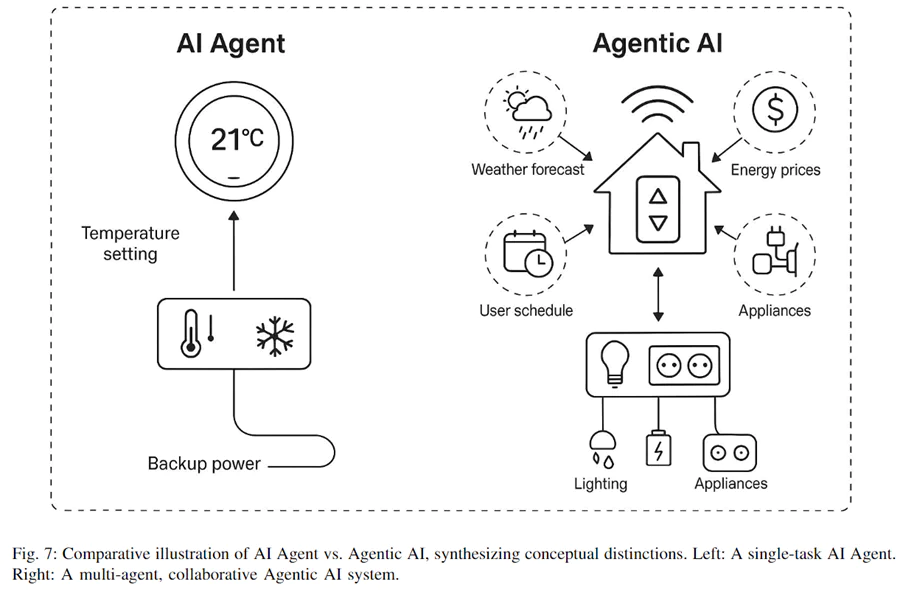 一文看懂：Grok 4到底强在哪里？
