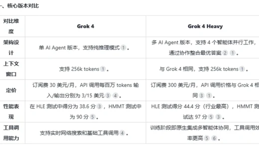 一文看懂：Grok 4到底强在哪里？