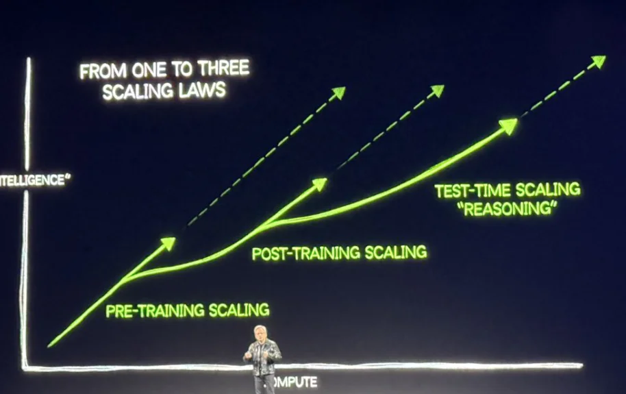 一文看懂：Grok 4到底强在哪里？