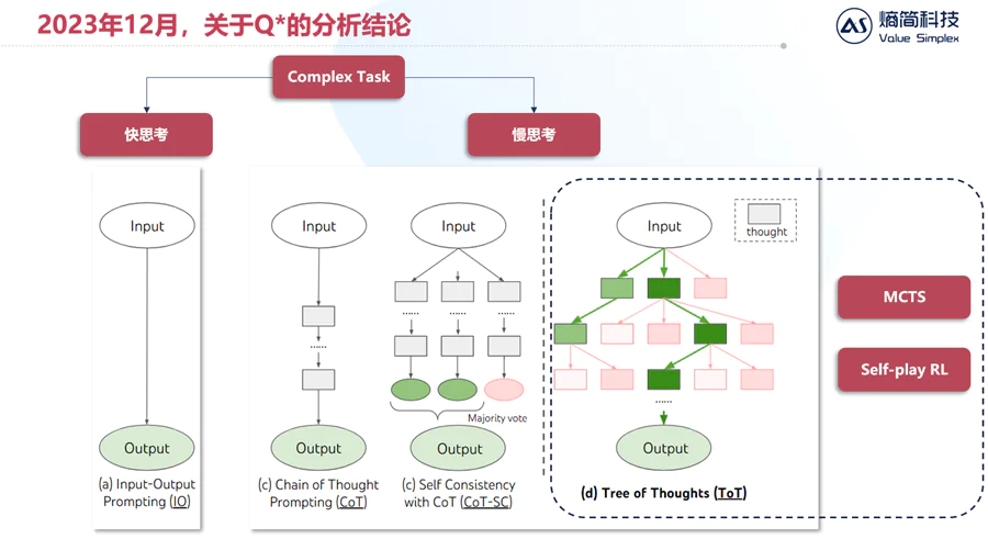 一文看懂：Grok 4到底强在哪里？