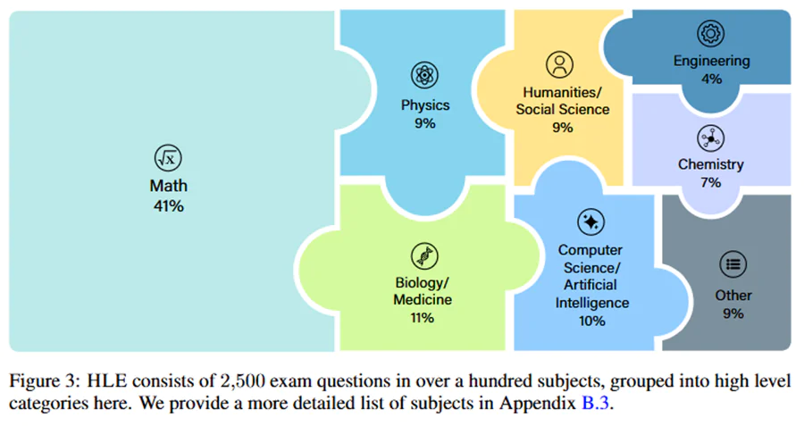 一文看懂：Grok 4到底强在哪里？