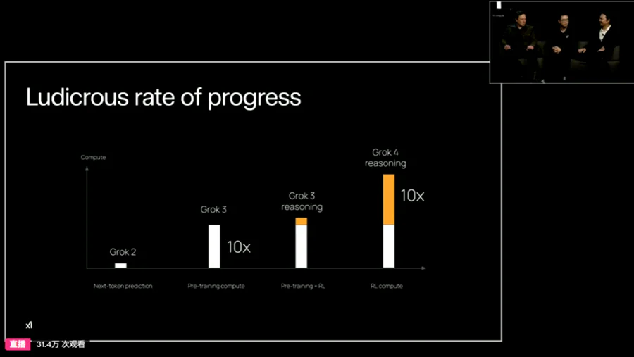 一文看懂：Grok 4到底强在哪里？