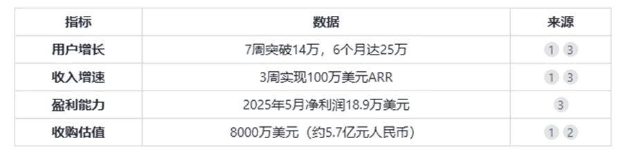 一文看懂：Grok 4到底强在哪里？