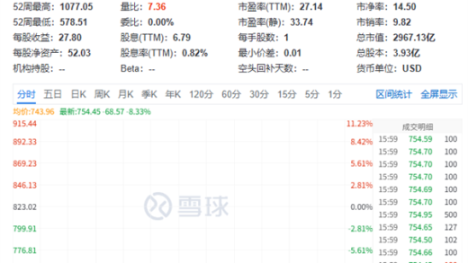 光刻机巨头ASML业绩预警：股价暴跌8.33%！