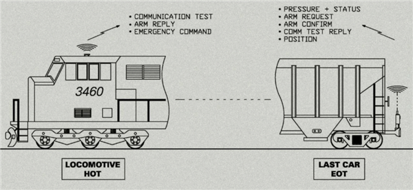 黑进美国一列高速行驶的火车：仅需500刀！