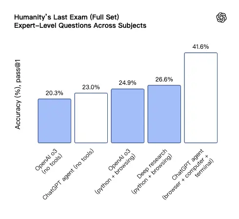 OpenAI正式发布ChatGPT Agent功能 奥特曼：感受AGI时刻