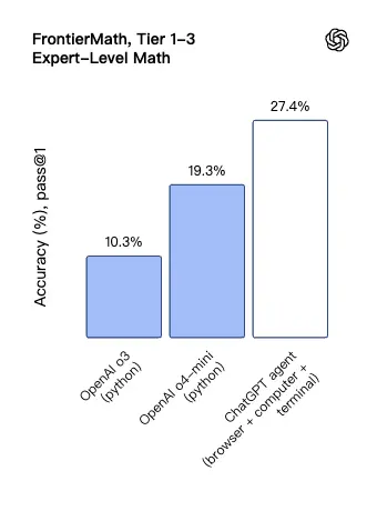OpenAI正式发布ChatGPT Agent功能 奥特曼：感受AGI时刻