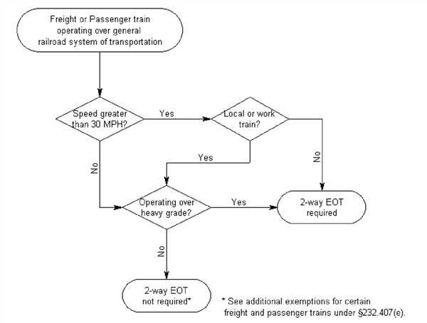 黑进美国一列高速行驶的火车：仅需500刀！
