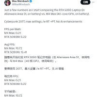 电池供电运行《赛博朋克2077》：苹果M4 Max能效比才略高于RTX 5090