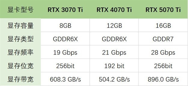 显卡的显存套路深！