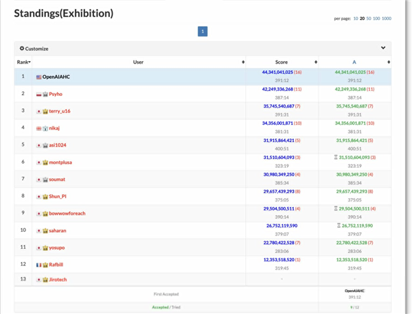 这场比赛 人类暂时是冠军