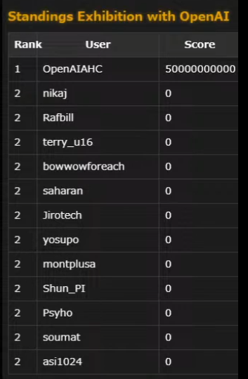 这场比赛 人类暂时是冠军