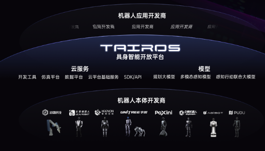 国内首个!腾讯Robotics X实验室发布模块化具身智能开放平台Tairos