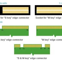 除了M.2接口 PCIe固态硬盘还有两个“亲兄弟”
