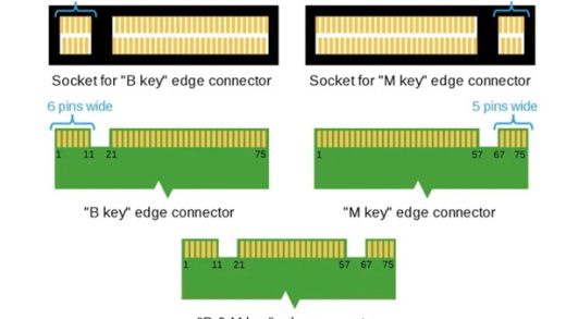 除了M.2接口 PCIe固态硬盘还有两个“亲兄弟”