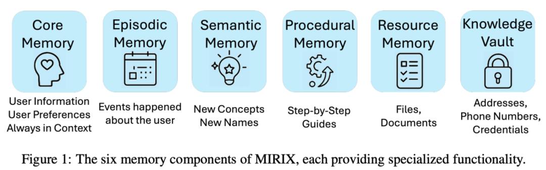 全球首次，「AI记忆」开源落地，MIRIX同步上线APP