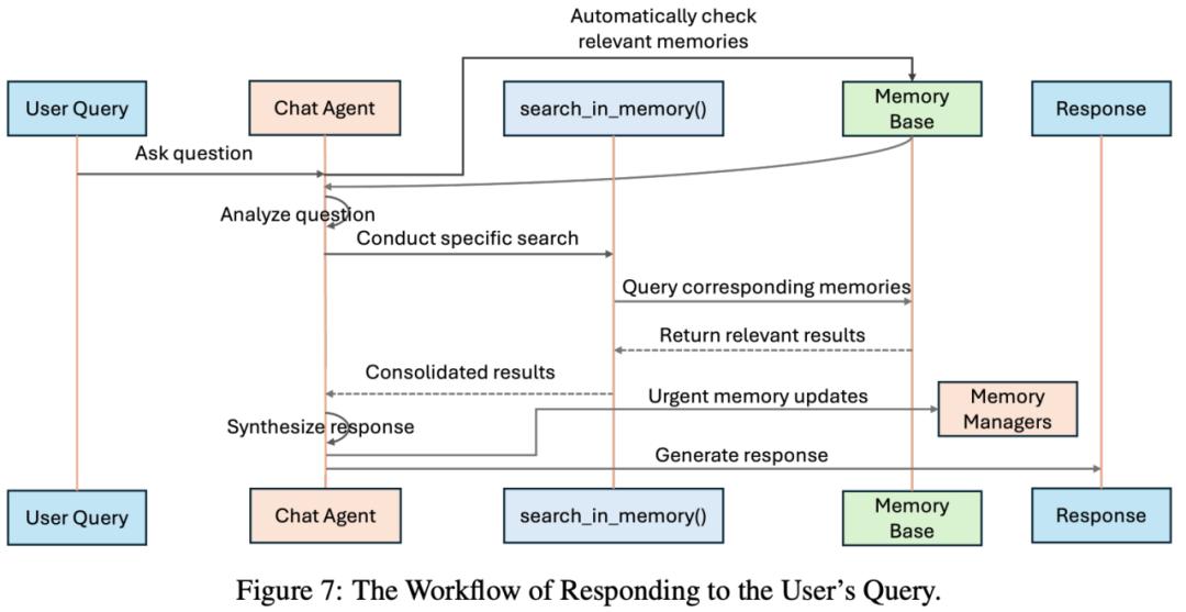 全球首次，「AI记忆」开源落地，MIRIX同步上线APP