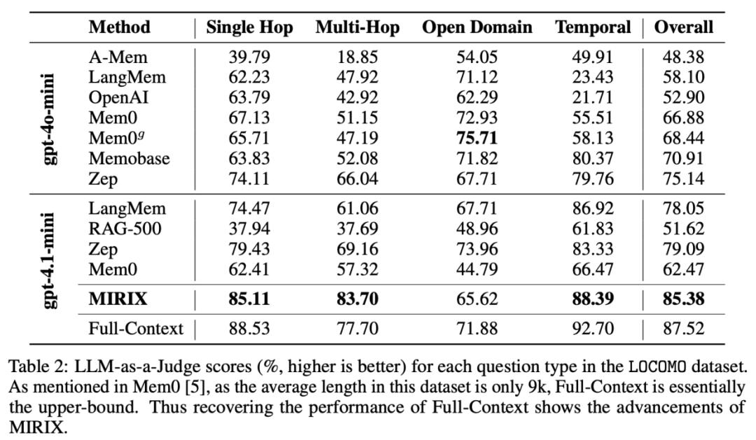 全球首次，「AI记忆」开源落地，MIRIX同步上线APP