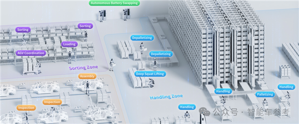 全球首个!机器人学会给自己换电池:终于能7×24小时工作了