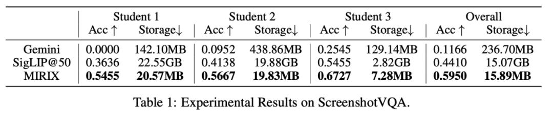 全球首次，「AI记忆」开源落地，MIRIX同步上线APP