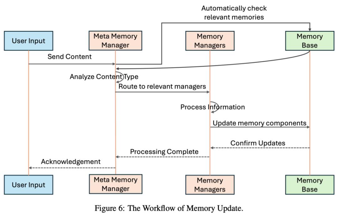 全球首次，「AI记忆」开源落地，MIRIX同步上线APP