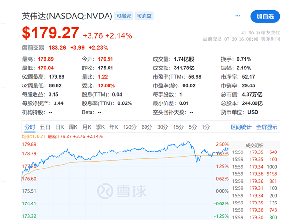 H20存漏洞后门风险 遭国家网信办约谈：英伟达未受影响 盘前股价大涨