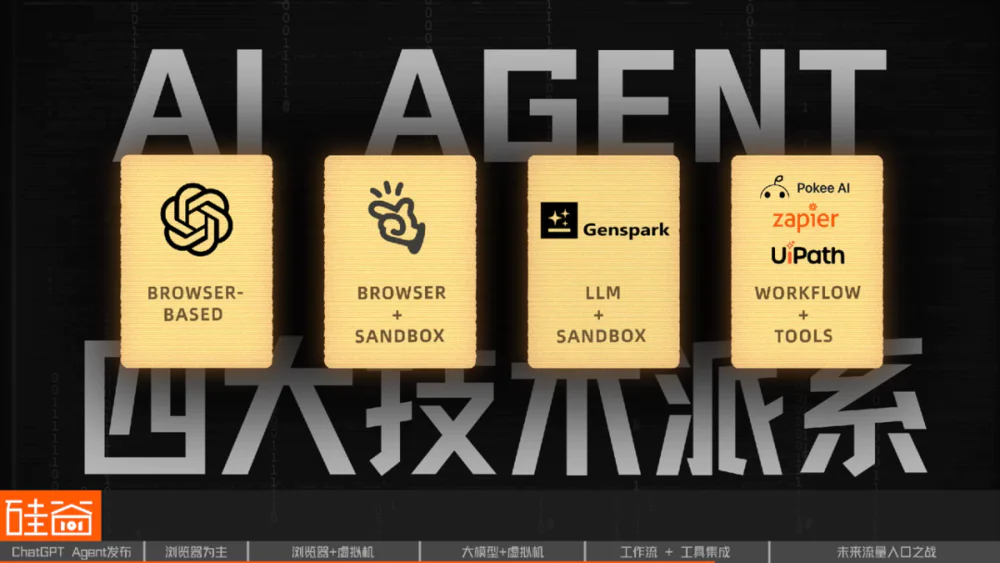 OpenAI迎来“Agent时刻”：智能体大战的路线选择