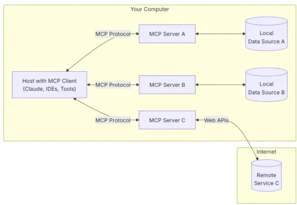 OpenAI迎来“Agent时刻”：智能体大战的路线选择