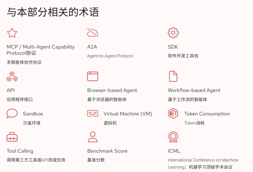 OpenAI迎来“Agent时刻”：智能体大战的路线选择