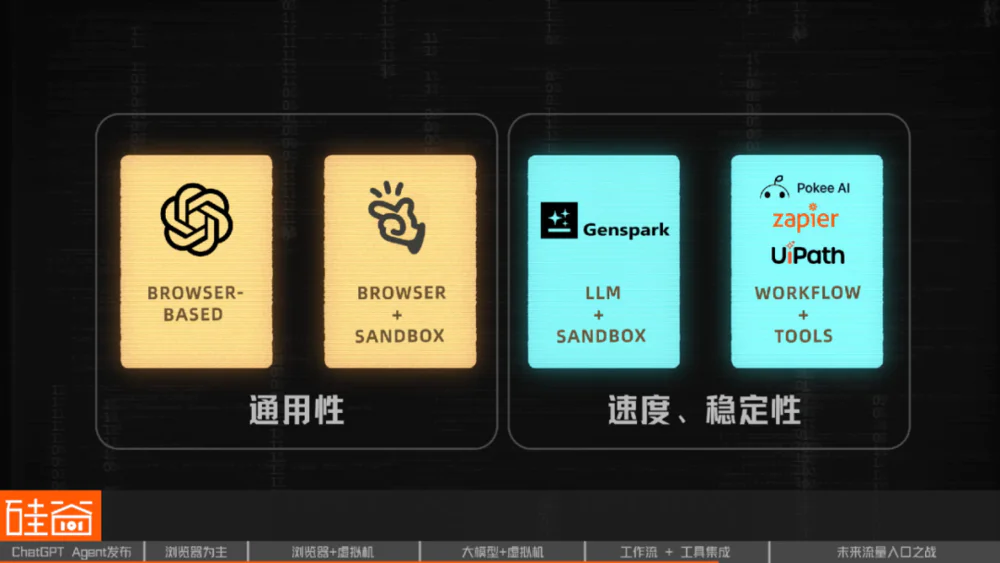 OpenAI迎来“Agent时刻”：智能体大战的路线选择