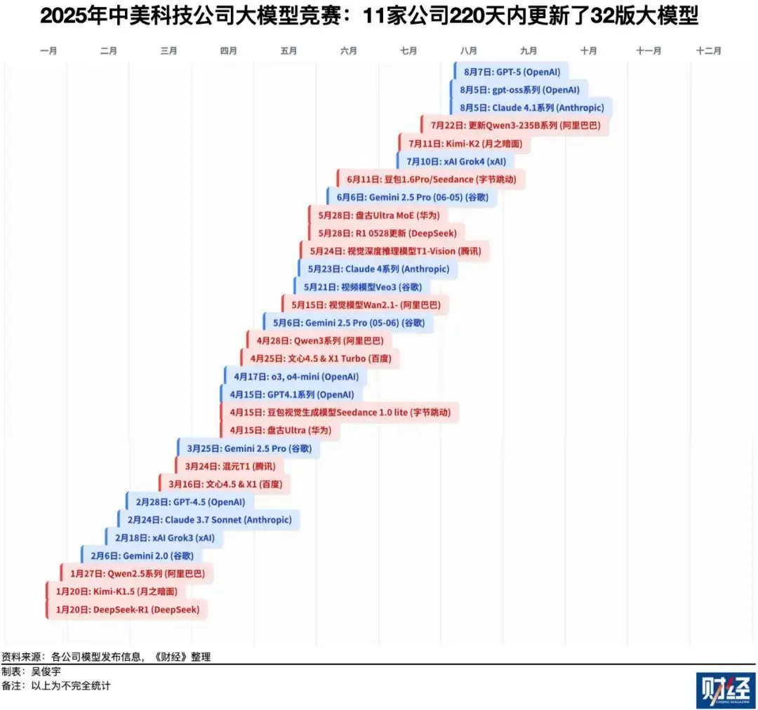 全球大模型进化的下一个方向，OpenAI的GPT-5做出来了-36氪