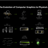 仅70W功耗！NVIDIA RTX PRO迎来两款半高新产品：还有全新服务器