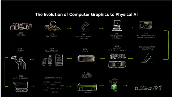 仅70W功耗！NVIDIA RTX PRO迎来两款半高新产品：还有全新服务器