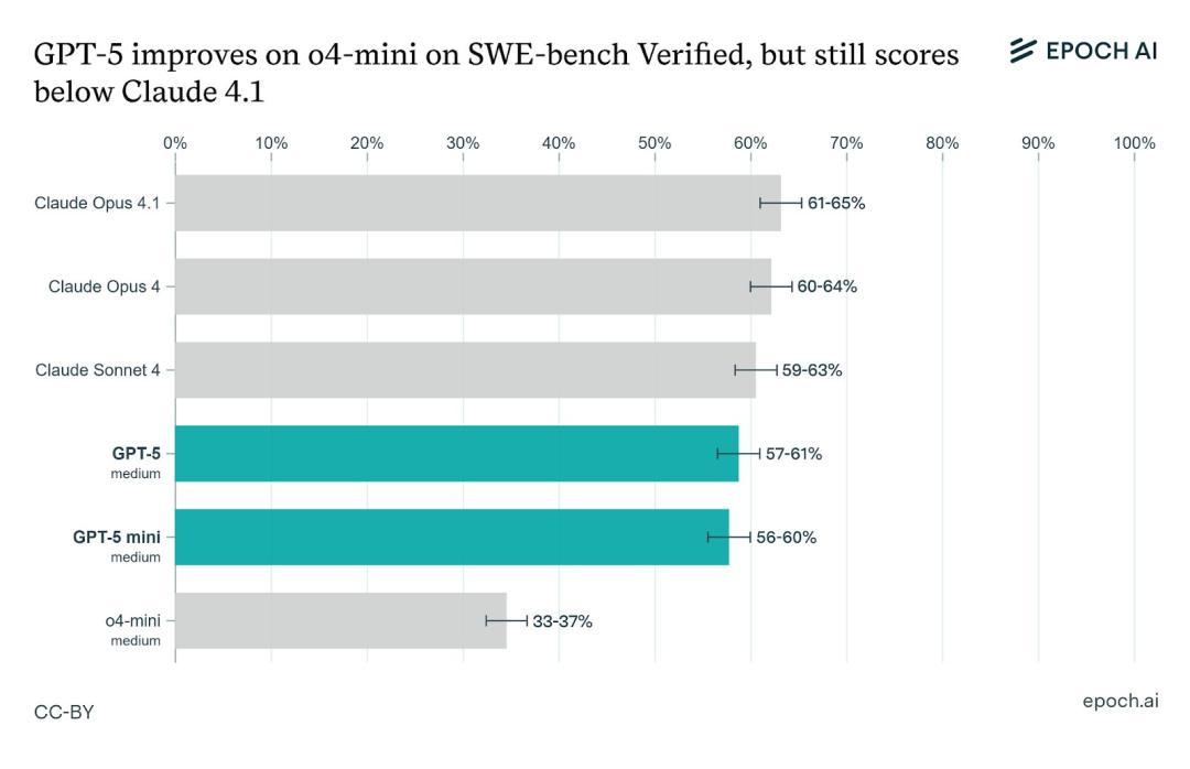 OpenAI女CEO太狠了，智商148，GPT-5才是真印钞机
