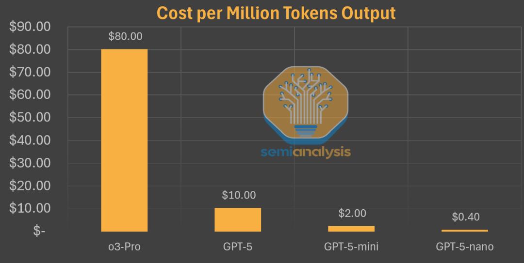 OpenAI女CEO太狠了，智商148，GPT-5才是真印钞机