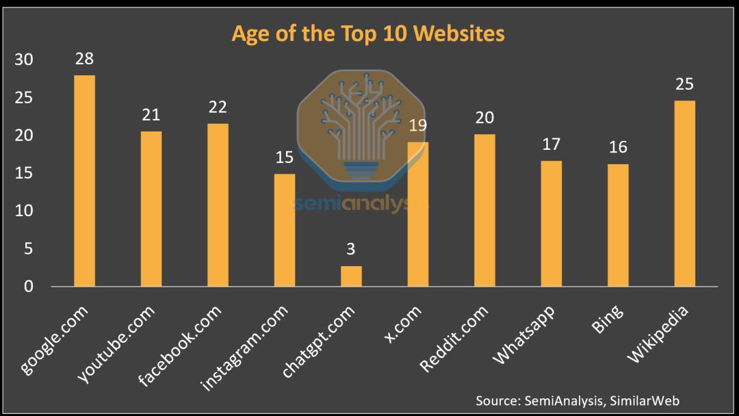 OpenAI女CEO太狠了，智商148，GPT-5才是真印钞机