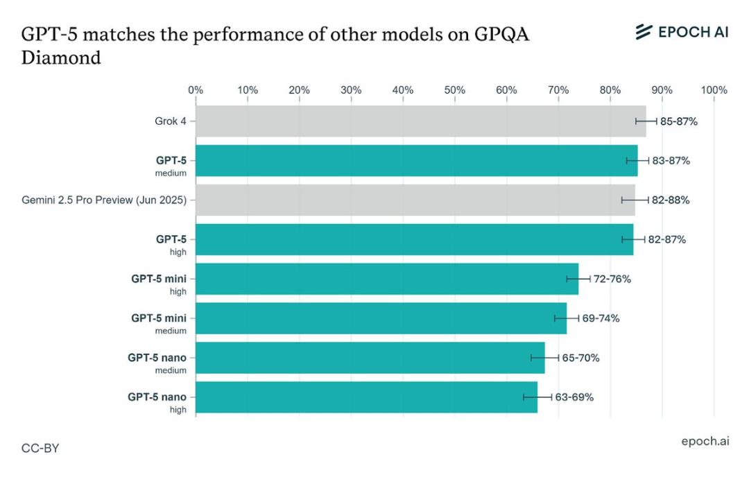 OpenAI女CEO太狠了，智商148，GPT-5才是真印钞机