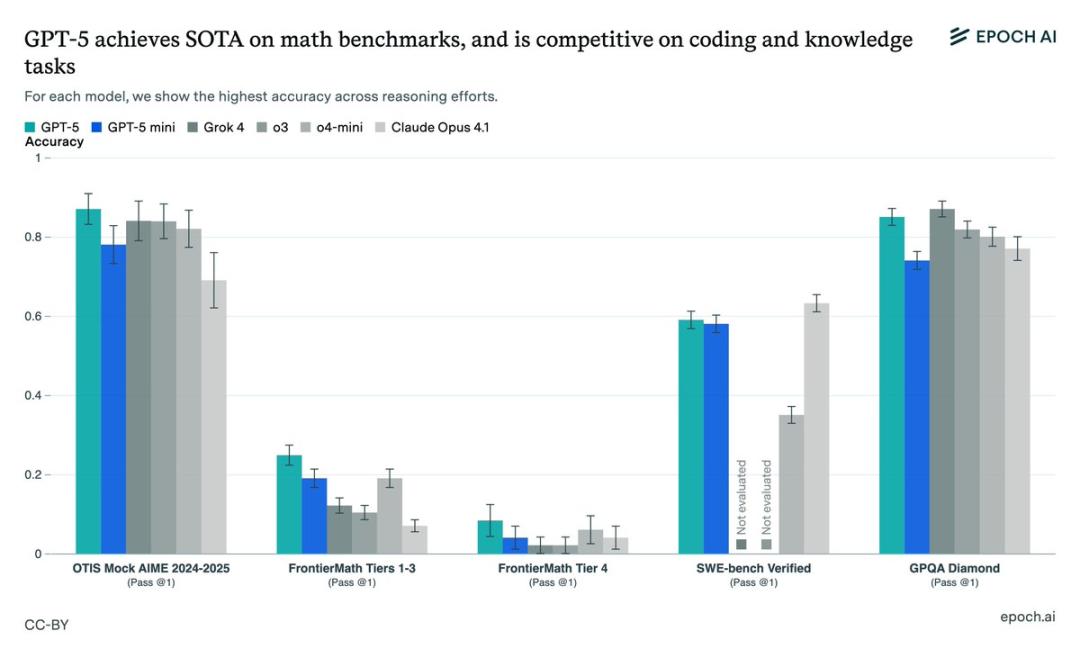 OpenAI女CEO太狠了，智商148，GPT-5才是真印钞机
