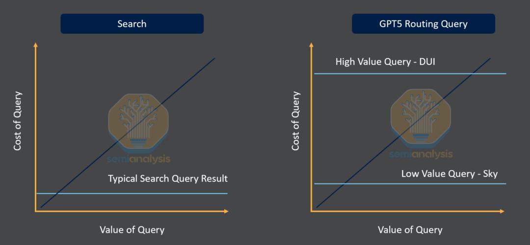 OpenAI女CEO太狠了，智商148，GPT-5才是真印钞机
