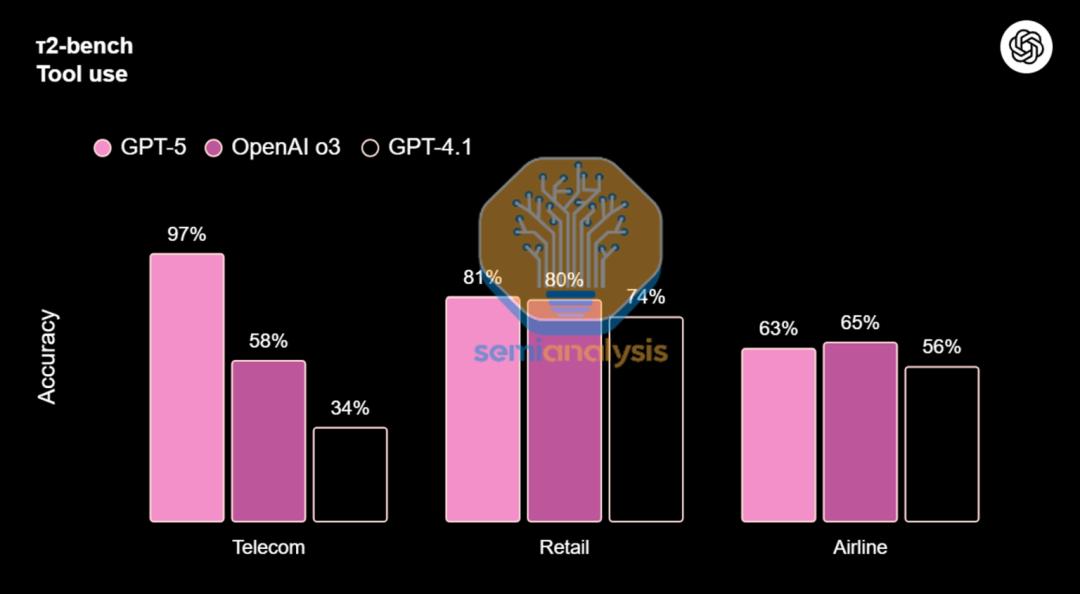 OpenAI女CEO太狠了，智商148，GPT-5才是真印钞机