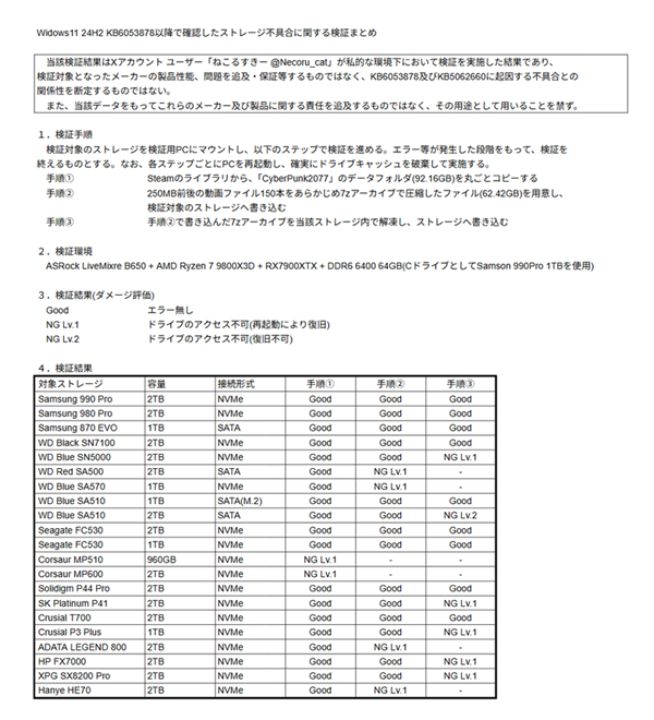 微软Windows 11最新补丁或致硬盘故障！数据恐不保