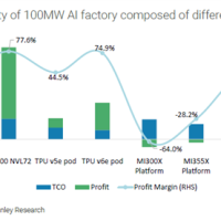 首个AI GPU芯片真实差距对比报告！NVIDIA遥遥领先 华为远超AMD