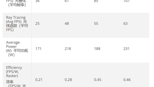 NVIDIA中端显卡四代同堂实测对比：RTX 5070、4070、3070、2070提升有多大