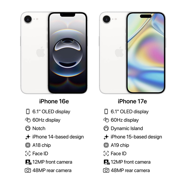 性价比最高的苹果手机！iPhone 17e外观配置出炉